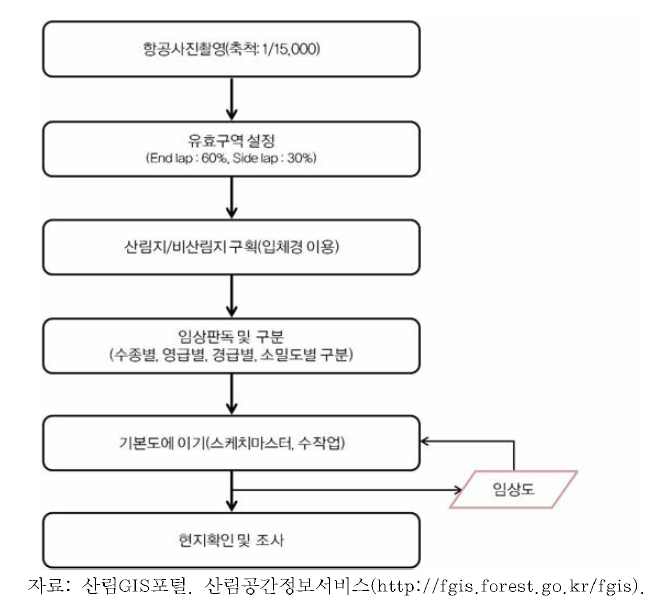 임상원도 제작 과정