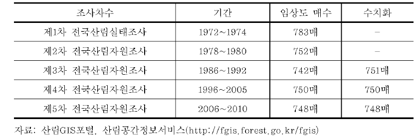 전국산림자원조사 및 임상도 제작 연혁1