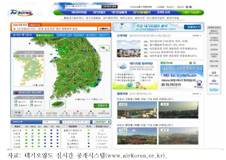 대기오염도 실시간 공개시스템