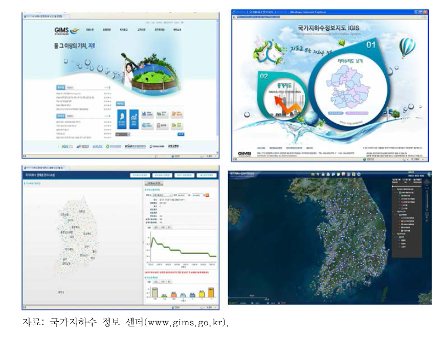 국가지하수 정보 센터의 활용 예