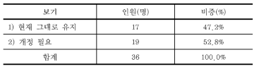 환경교육종합계획 관련 조항의 개정 필요성