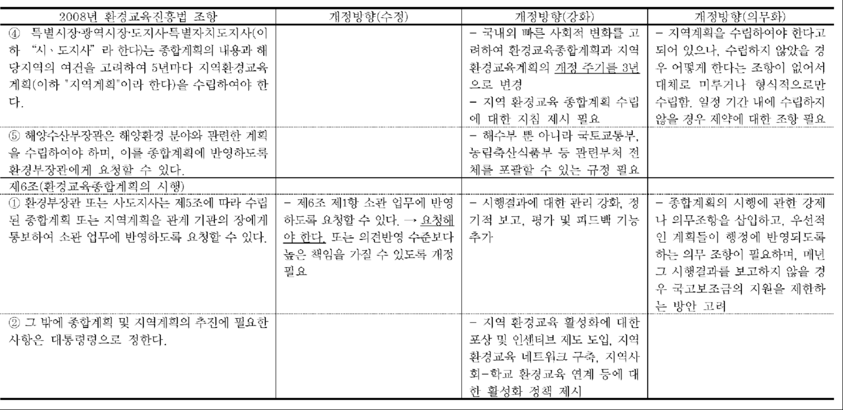 환경교육종합계획 관련 법조항 개정방향 정리(계속)