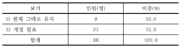 학교환경교육 관련 조항의 개정 필요성