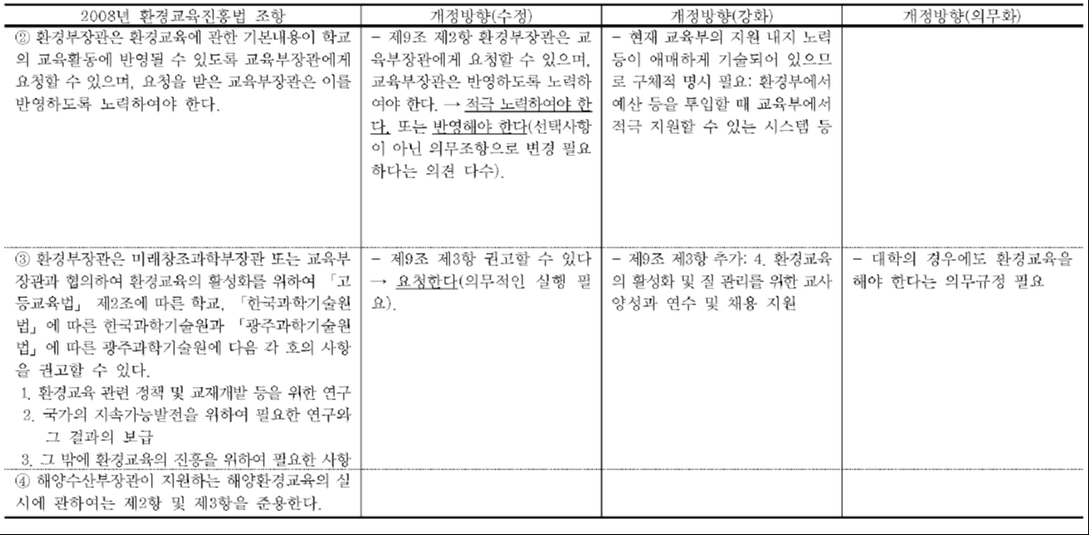 학교환경교육 관련 법조항 개정방향 정리(계속)