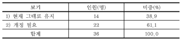 사회환경교육 관련 조항의 개정 필요성