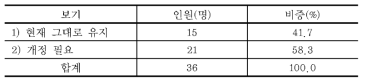 사회환경교육 관련 조항의 개정 필요성