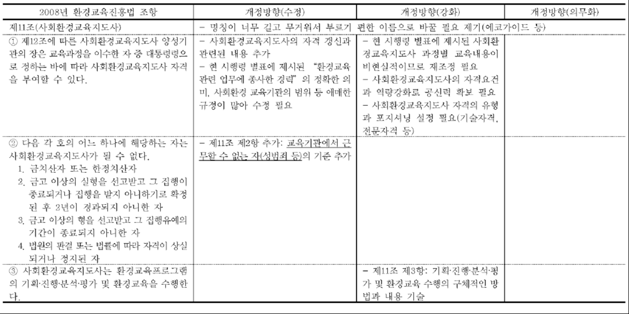 사회환경교육지도사 관련 법조항 개정방향 정리