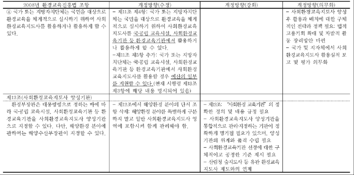 사회환경교육지도사 관련 법조항 개정방향 정리(계속)