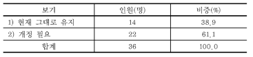 환경교육프로그램 관련 조항의 개정 필요성