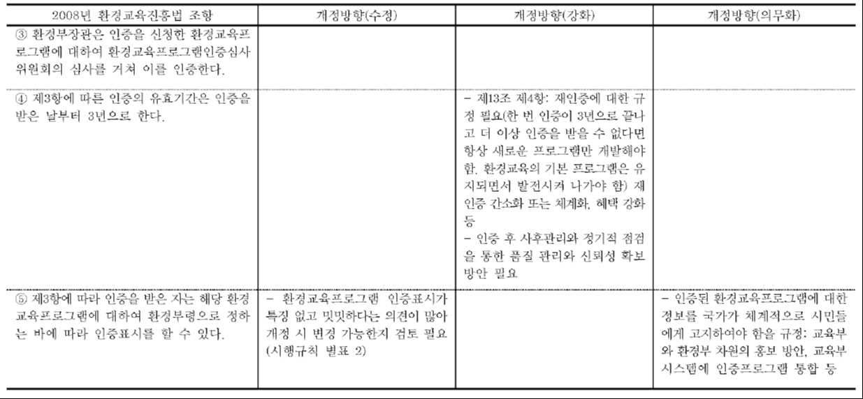 환경교육프로그램 관련 법조항 개정방향 정리(계속)