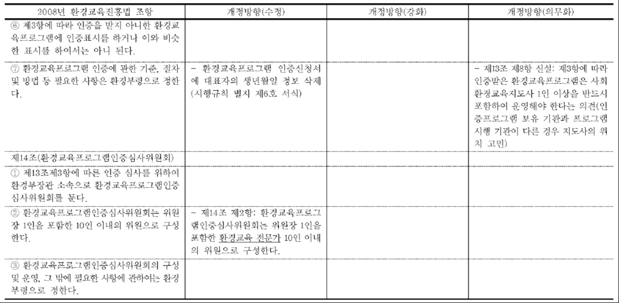 환경교육프로그램 관련 법조항 개정방향 정리(계속)