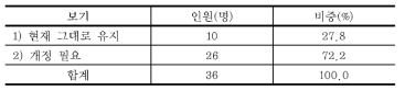 환경교육센터 관련 조항의 개정 필요성