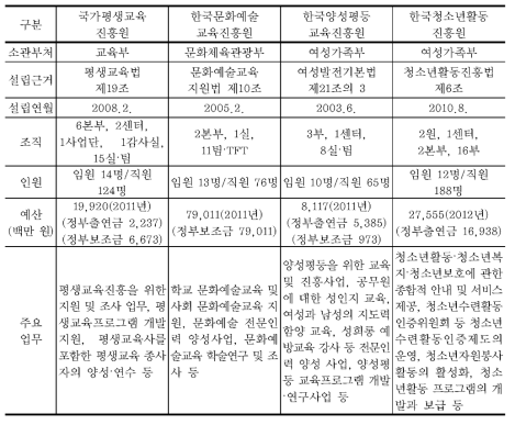 법정법인 형태의 교육기관 사례