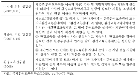 환경교육진흥을 위한 재원확보 관련 조항 비교