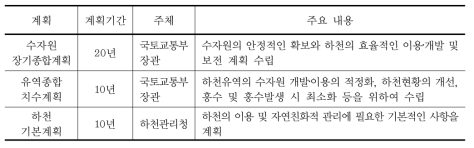 하천법에 의한 장기적‧종합적 법정 계획