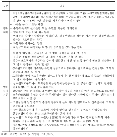 상수원보호구역의 행위제한 및 행위허가기준