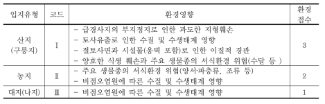 입지유형별 환경영향