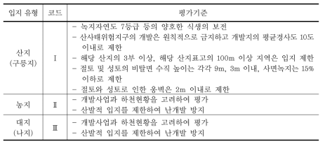 입지유형에 따른 환경영향 평가기준