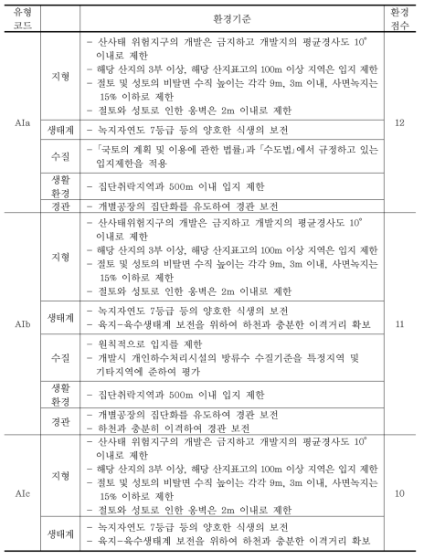 중점검토사업에 대한 평가기준