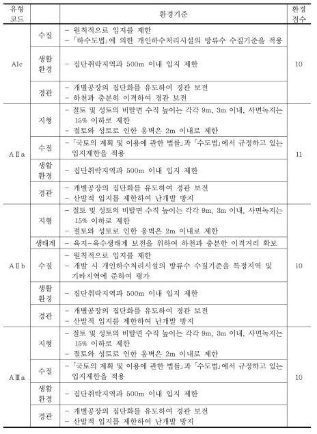 중점검토사업에 대한 평가기준 (계속)