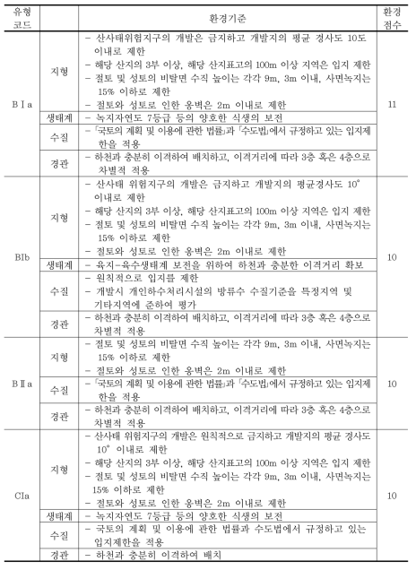 중점검토사업에 대한 평가기준 (계속)