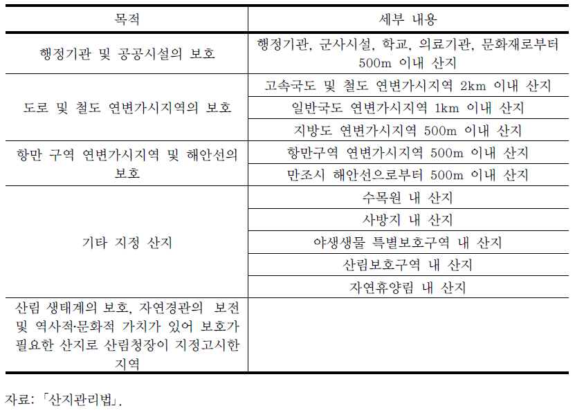 토석채취사업의 입지 제한 지역