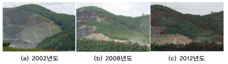 복구지의 시간 경과에 따른 식생 변화