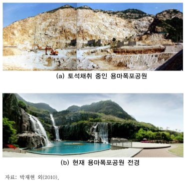 용마폭포공원의 조성 전후 모습