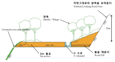 Anderson Road 채석장 모식도