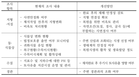 석산개발의 사후환경영향조사 개선방안