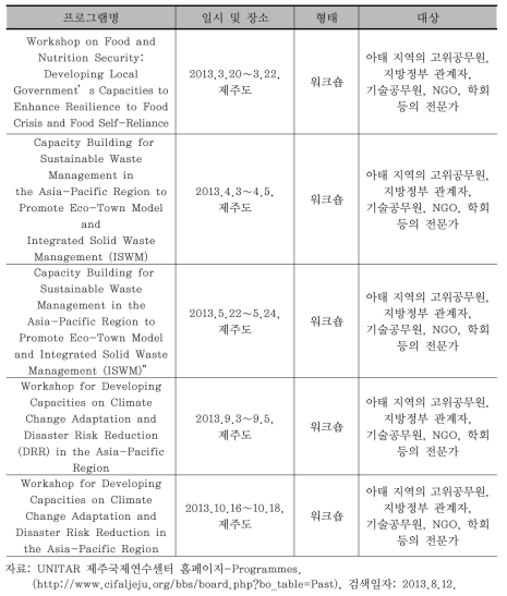 CIFAL Jeju 추진 프로그램 (계속)
