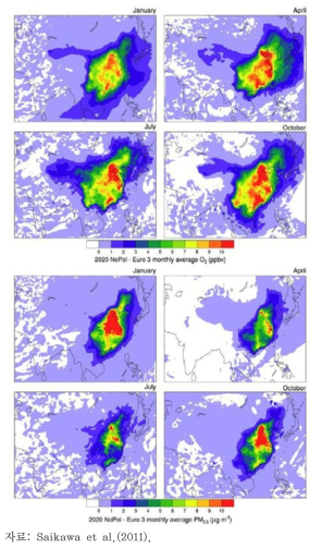 2020 NoPol 시나리오와 2020 Euro 3 시나리오 1, 4, 7, 10월 지표 오존 혼합비율(ppbv)(위)과 PM10 농도(㎍/m3)(아래)의 WRF/Chem 모의 결과 비교(2020 NoPol-2020 Euro 3)