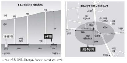 녹사평역 관정 지하단면도 및 주변 오염 추정 지역