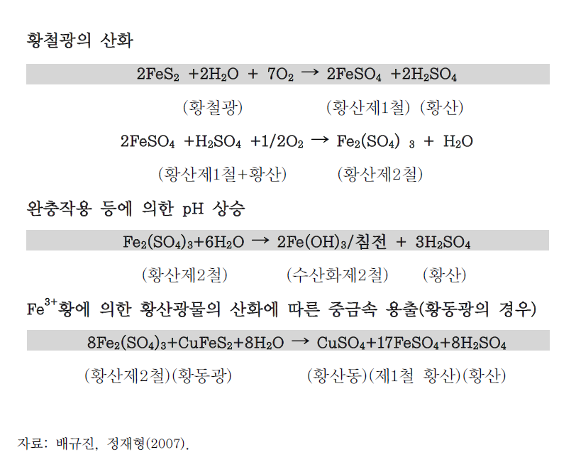 환원성 지층에서 공사 진행 시 지반이 공기와 접촉하여 발생하는 화학반응