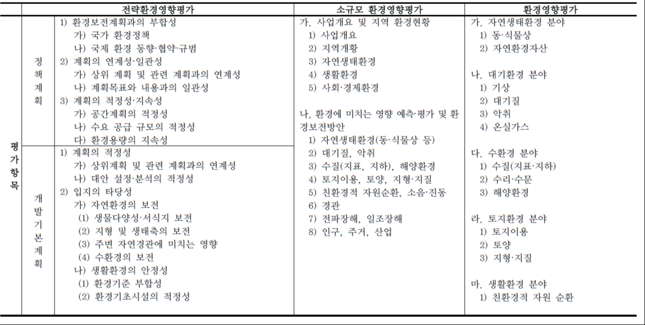 환경영향평가제도 비교 (계속)