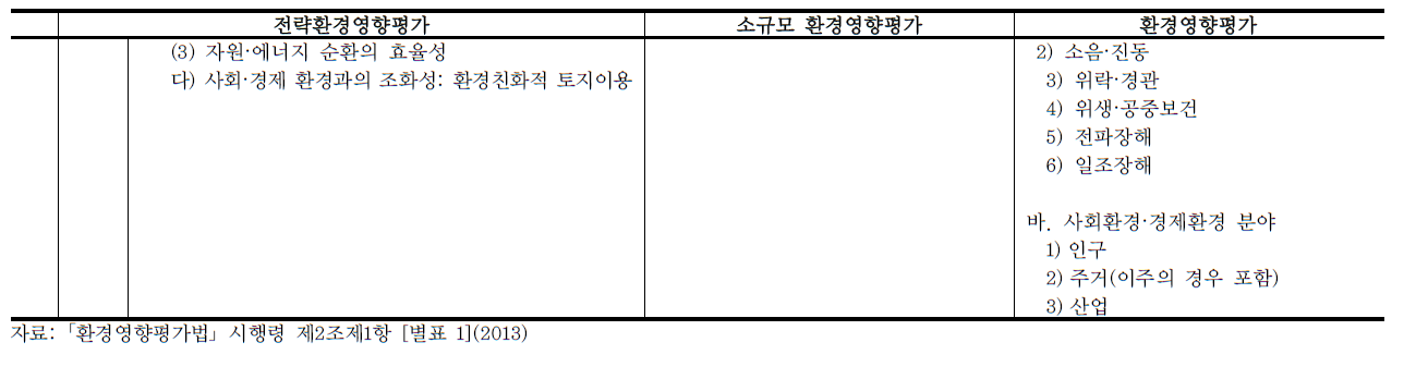 환경영향평가제도 비교 (계속)