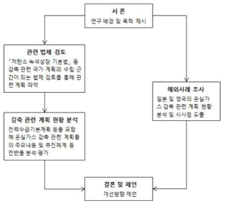 연구 흐름도