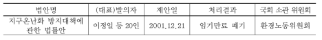 기후변화 관련 제출 법안