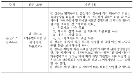 온실가스 감축 관련 계획의 수립에 관한 법조항