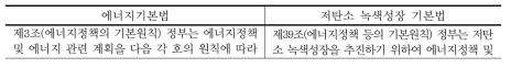 에너지정책의 기본원칙 및 기본계획 비교