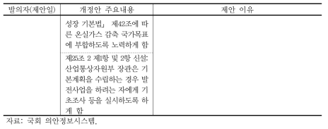 「전기사업법」 일부 개정안 (계속)