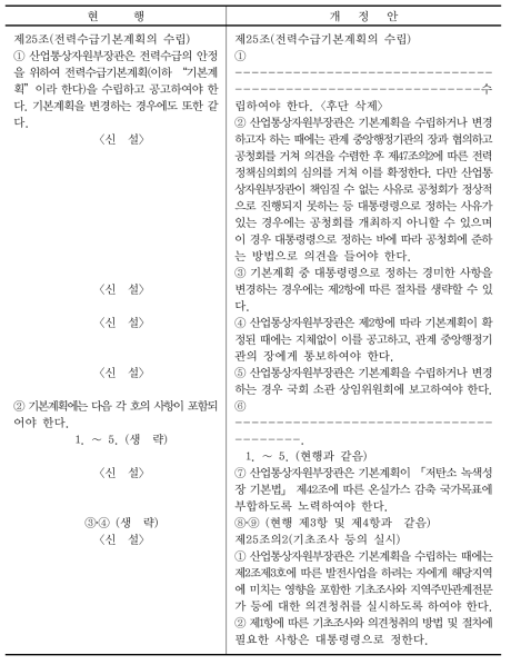 「전기사업법」 신·구 조문 대비표