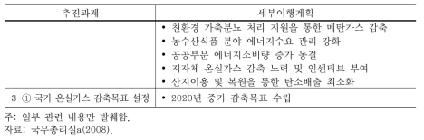 기후변화대응 종합기본계획 (온실가스 감축 관련) 세부이행계획 (계속)