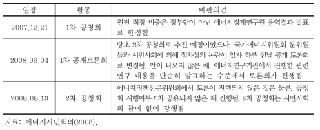 에너지기본계획 추진과정에 대한 시민사회 의견