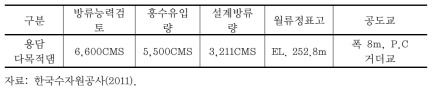 용담댐 여수로의 시설현황