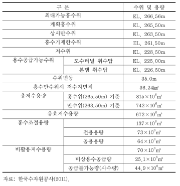 용담댐 저수지의 시설현황