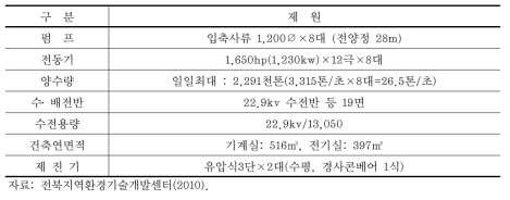 서포양수장 제원