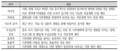 영국의 기후변화 적응계획 기본원칙