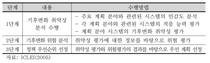 취약성과 위험성 평가를 통한 적응대책 우선순위 선정