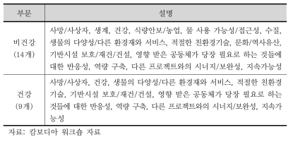 건강부문의 적응대책 평가지표 구분